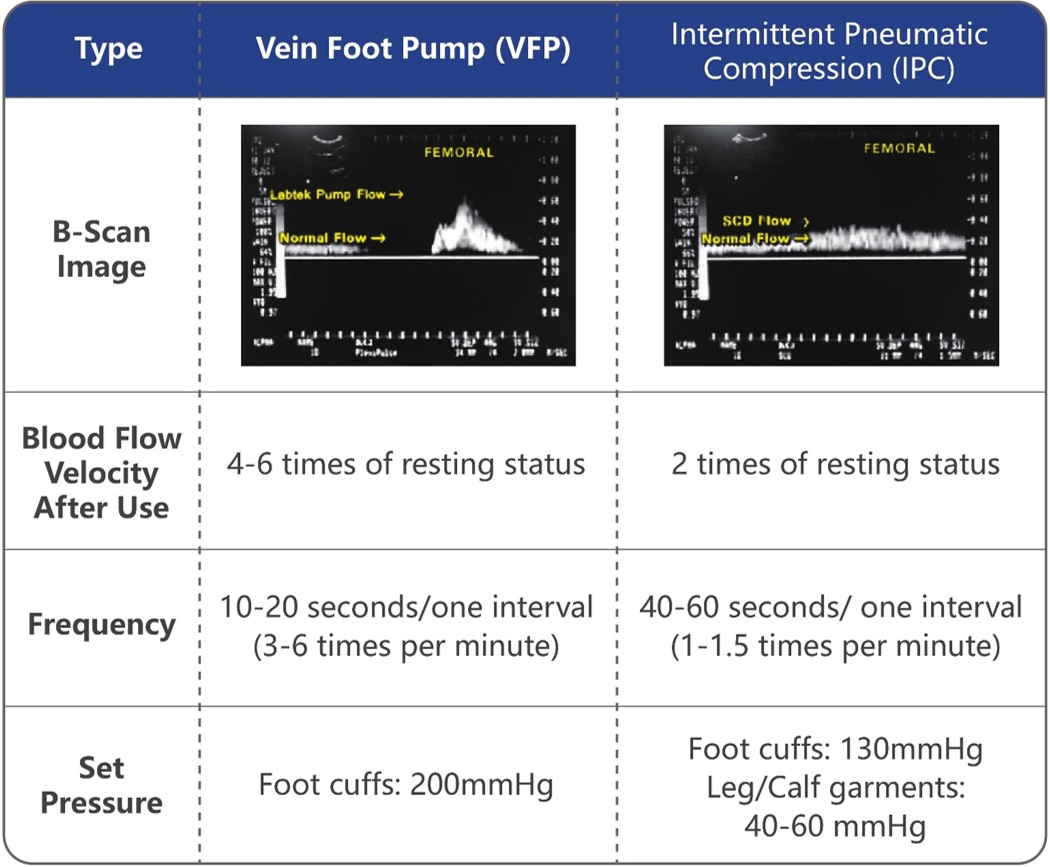 How To Select The Best VTE Pump?(圖2)