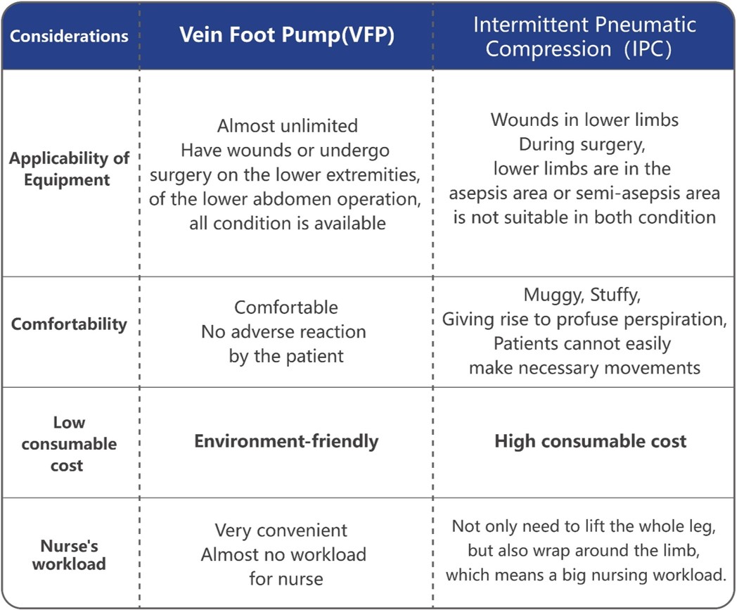 How To Select The Best VTE Pump?(圖6)