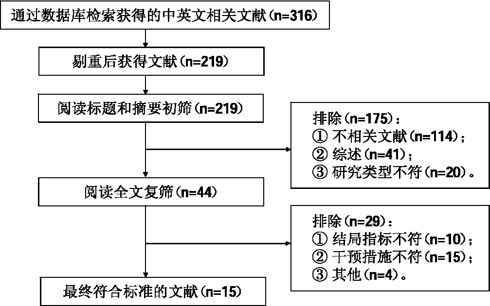 文獻(xiàn)篩選流程圖.png